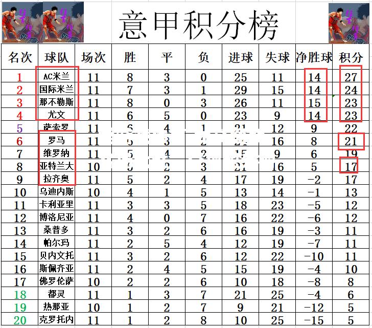 爱游戏体育-尤文图斯客场大胜，登顶积分榜